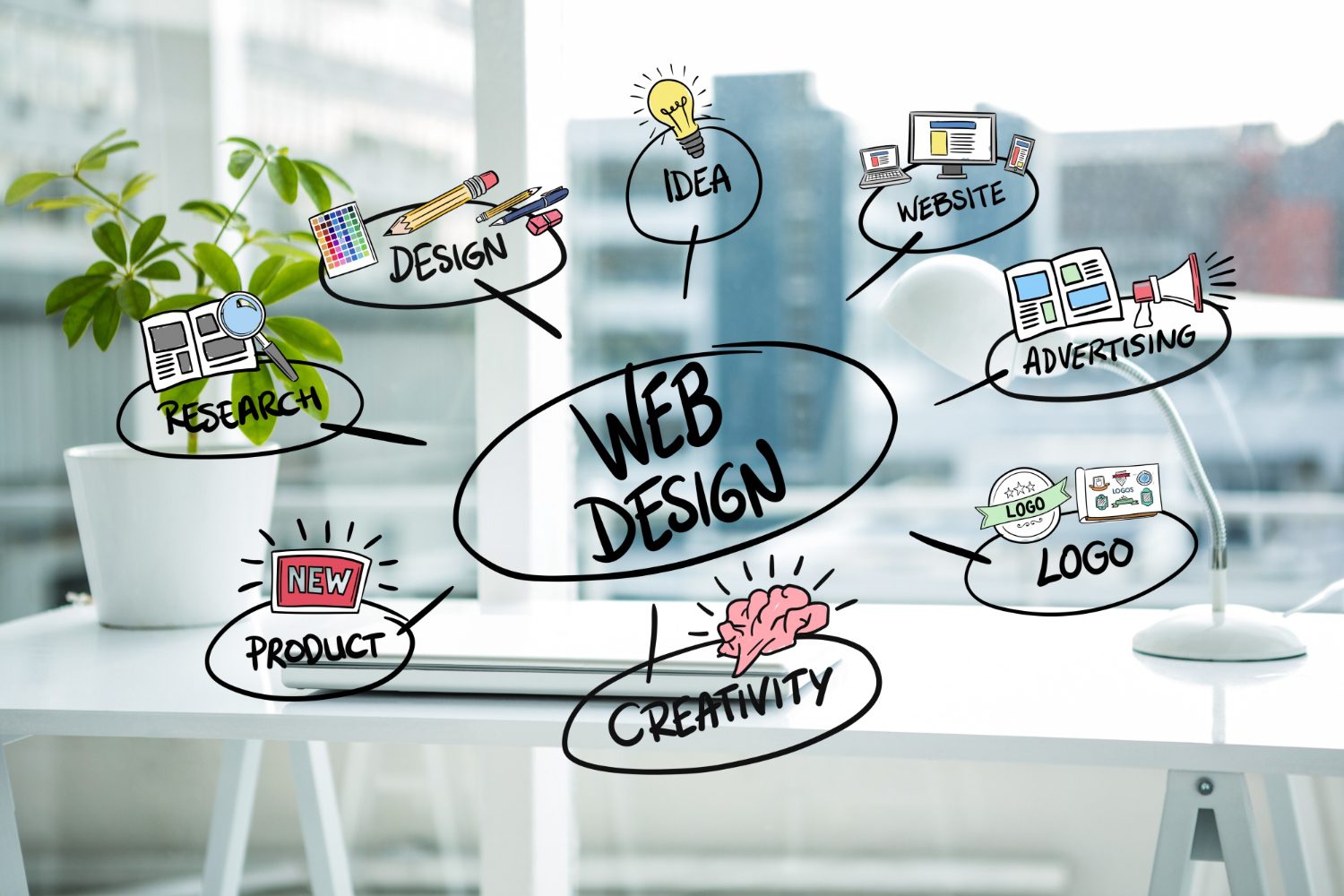 Website Software and Mobile Apps